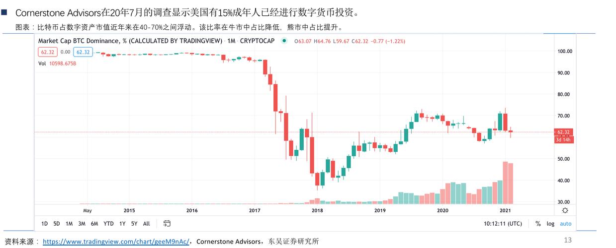 比特派官网app下载中国版本_比特派官网上的数字资产交易策略分析_比特派钱包-安全多链