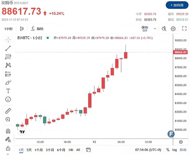 比特派官网公告_比特派是怎么样的平台_使用比特派官网的技术指标分析