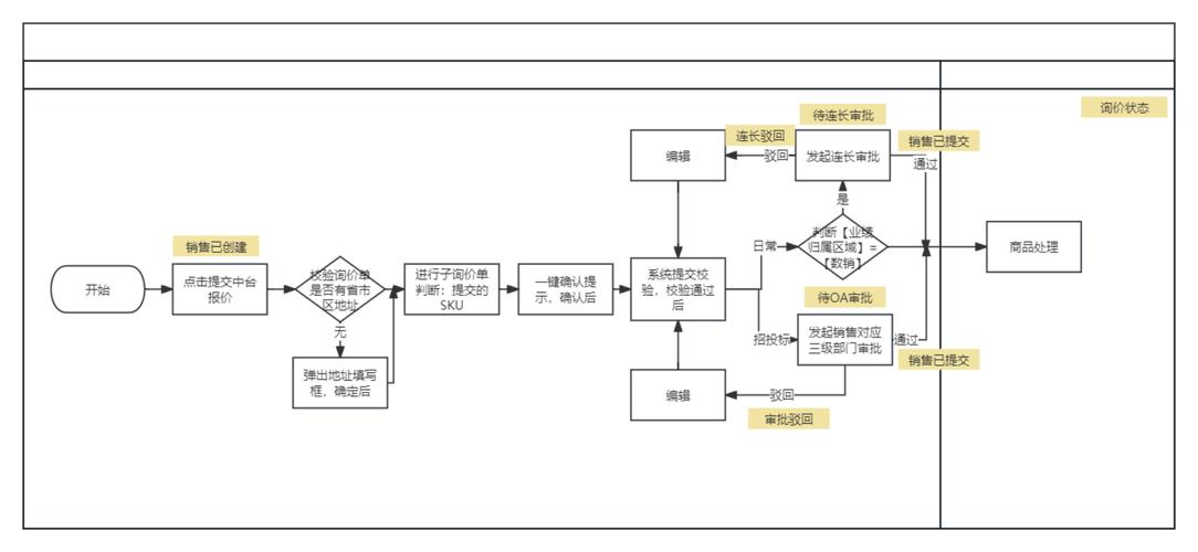 减少交易频率_用户反馈交易处理速度较快，尤其是在选择了合适的手续费之后，交易确认时间大大缩短。_缩短交易周期