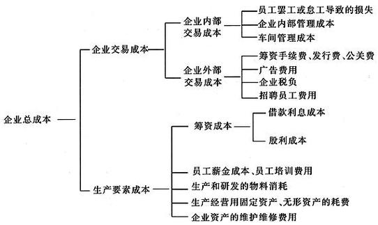 费用交易设置怎么设置_交易费用模式是啥意思_设置交易费用：