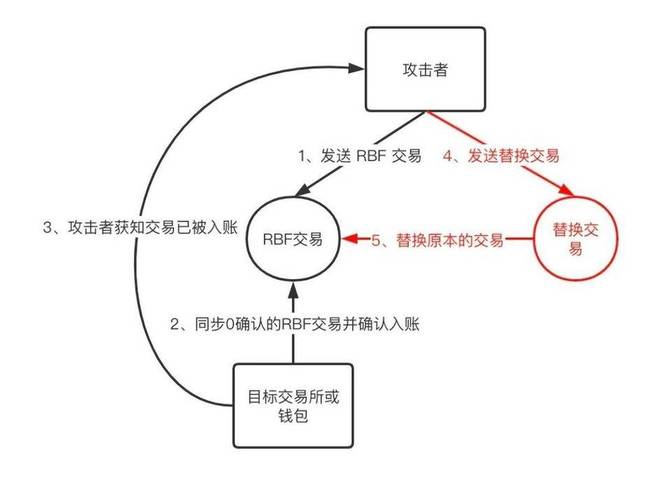 如何通过比特派钱包下载参与数字资产投资_比特派钱包体系_bitpie比特派钱包