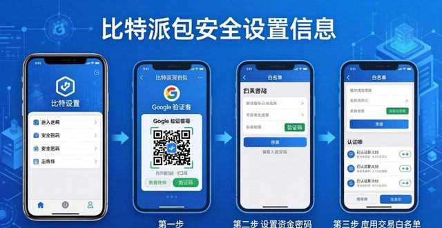 如何在比特派钱包网址中设置安全策略？_比特派钱包不安全_比特派钱包私钥