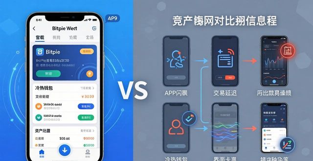 钱包官方_Bitpie钱包APP官网与其他钱包的比较_钱包ipos官网