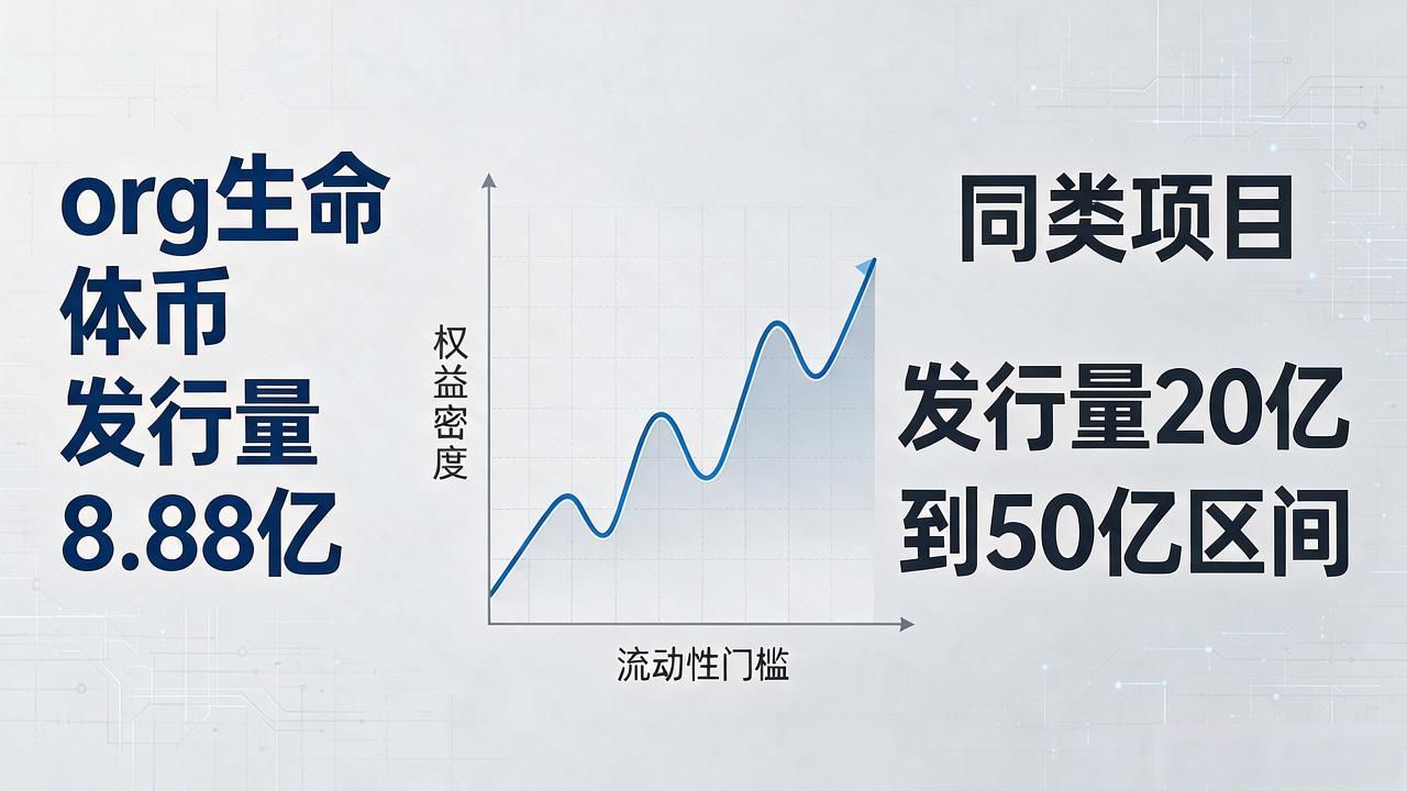 org生命体项目数字货币发行量_org生命体项目总量锁死不增发_org生命体数字货币发行量
