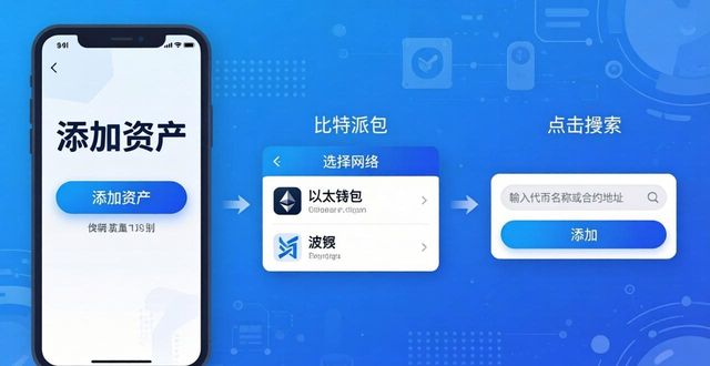 比特派钱包怎么导入私钥_比特派怎么添加币种_如何通过比特派钱包添加资产钱包？
