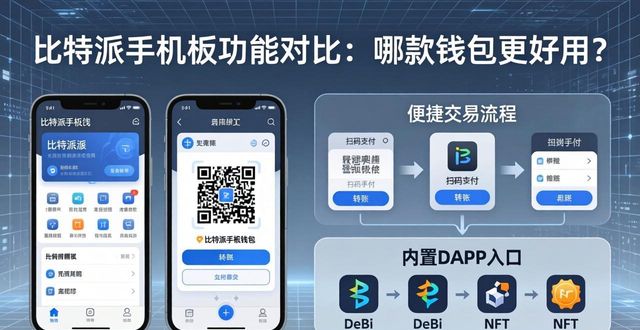 bitpie比特派钱包_比特派钱包手机版的特性与功能对比_比特派钱包是冷钱包还是热钱包