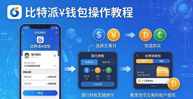 比特派钱包中的银行转账与钱包添加_比特派钱包绑定银行卡_比特派钱包怎么转出