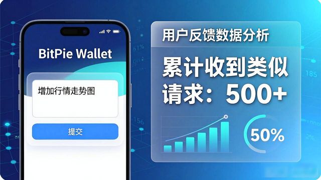 bitpie比特派钱包_比特派钱包不安全_比特派钱包用户体验的持续改进,下载后的反馈机制如何帮助开发团队提升产品?