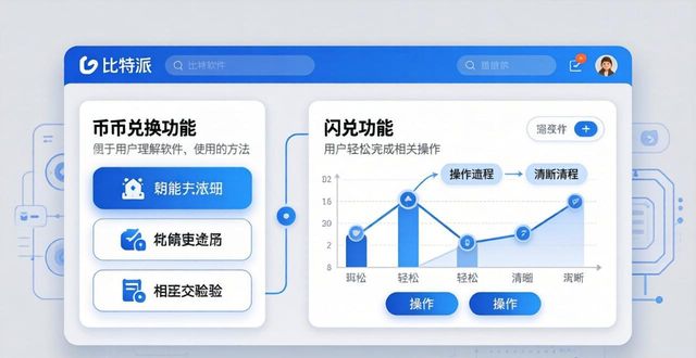 比特派是怎么样的平台_比特派是哪里的公司_如何在比特派官网下载安装后，熟悉其中的交易工具与资产配置功能？