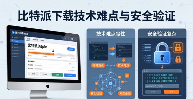 bitpie比特派_比特派是干嘛的_比特派Bitpie正式版下载的技术挑战与解决方案
