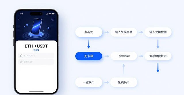 比特派安卓版下载的用户需求调查与应用_比特派app官方下载_bitpie比特派下载