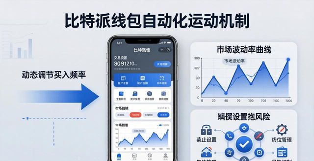 bitpie比特派钱包_通过下载比特派钱包，您如何轻松设置自动化交易，实现个性化资产管理？_比特钱包怎么样