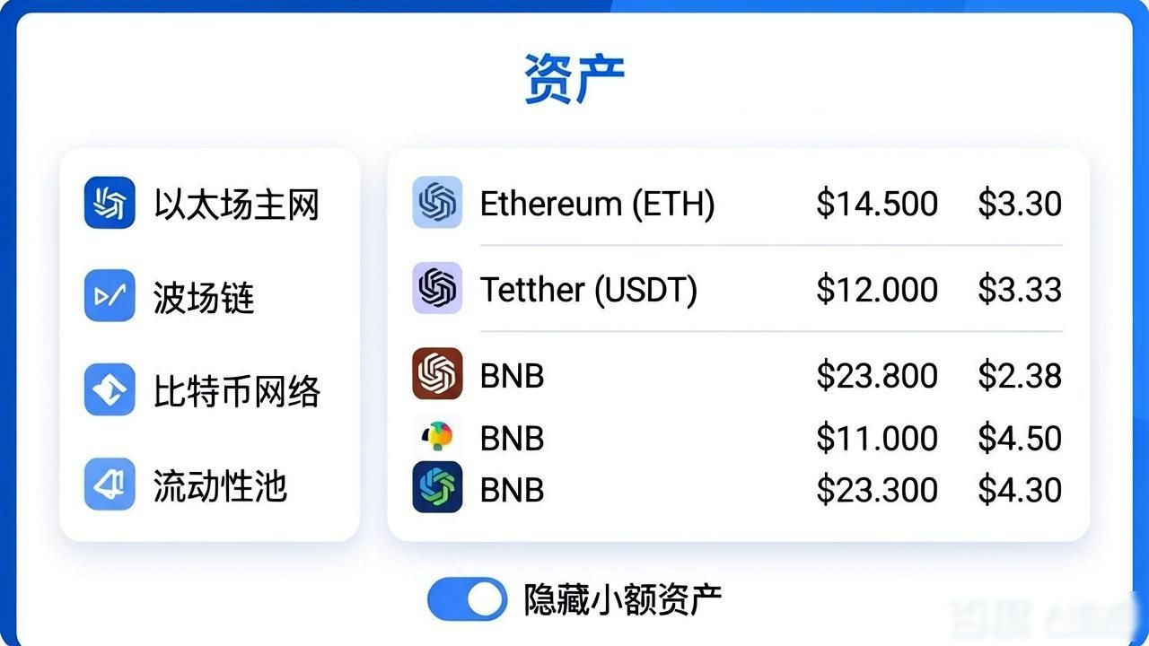 如何通过比特派钱包app官方下载最新版本检索资产情况?_派派6.0.0001版本下载_比特派钱包体系