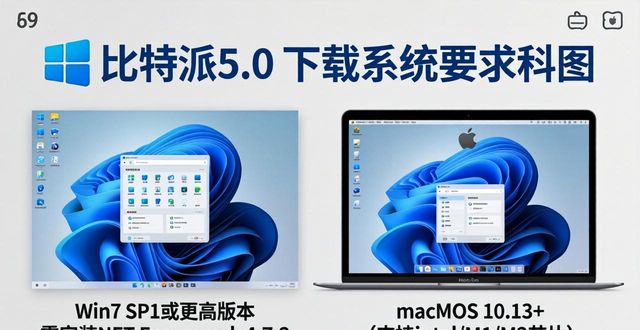 比太钱包比特派钱包区别_比特派钱包体系_比特派钱包5.0官方下载的兼容性与系统要求