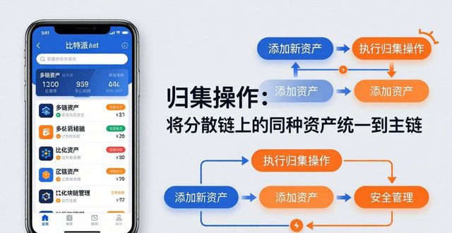 下载比特派钱包安卓官网应用后的策略调整与优化建议_比特派钱包体系_bitpie比特派钱包